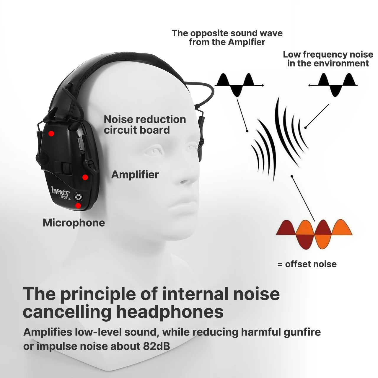 NEW Tactical Electronic Shooting Earmuff Anti-noise Headphone Sound Amplification Hearing Protection Headset Foldable Earmuffs